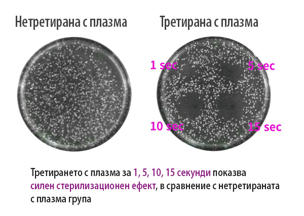 Стерилизация на кожата с плазма душ