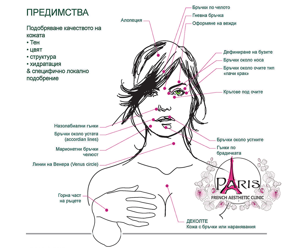 Клетъчна матрица за подмладяване - Cellular Matrix - Плазма PRP с хиалуронова киселина